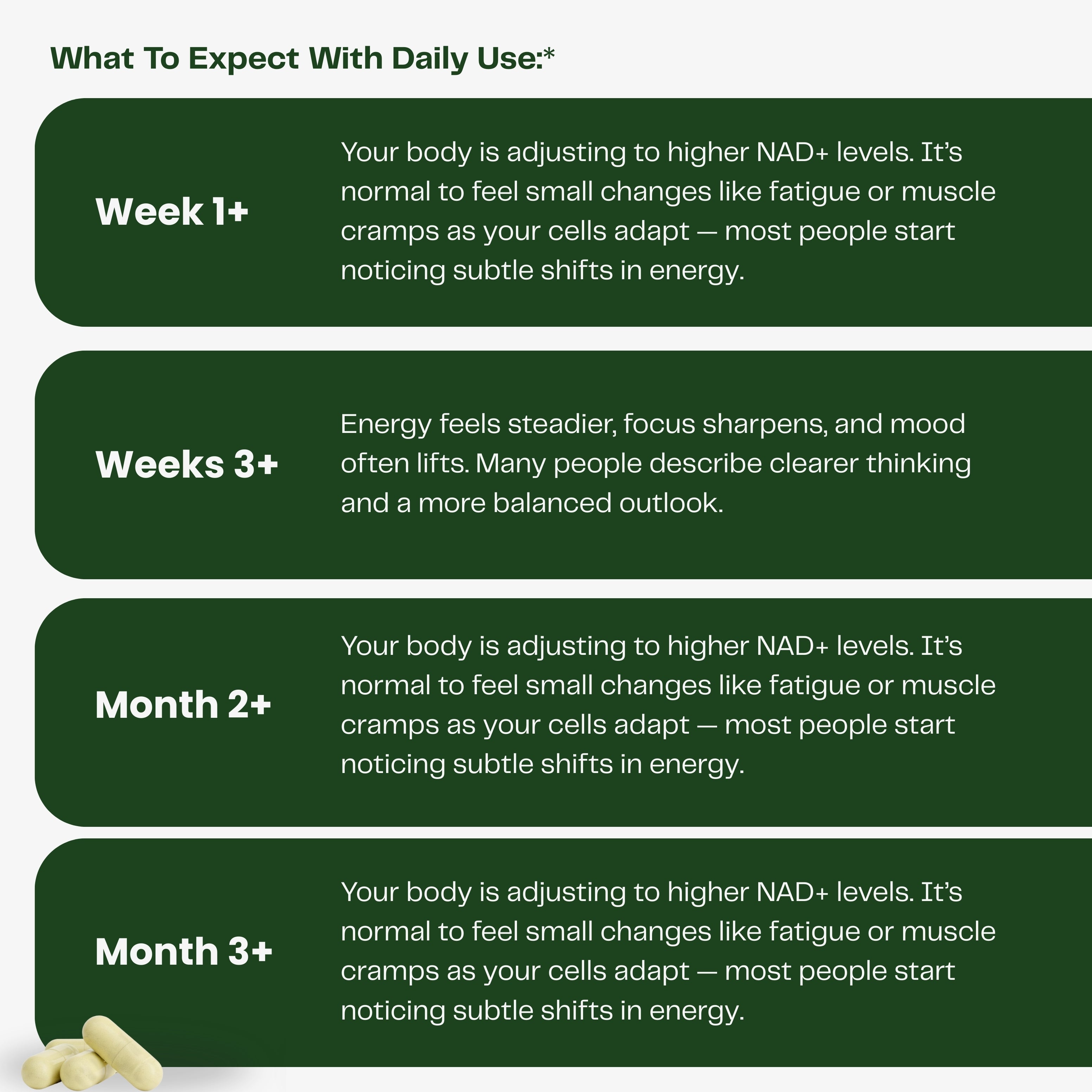 NAD+ Synergy Formula