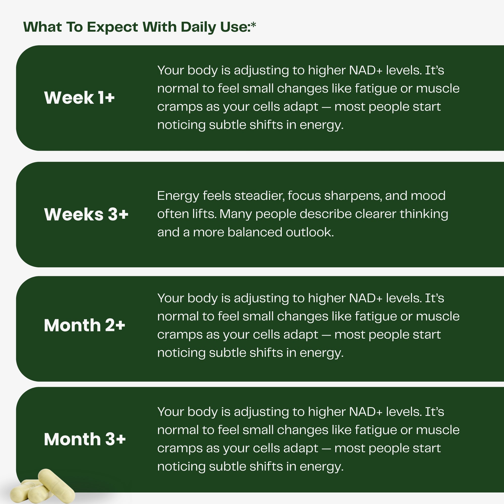 NAD+ Synergy Formula